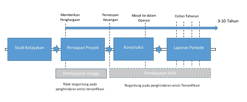 1. Inovasi Program Siaga: Mendorong Kejayaan Leaders PPI di Era Modern