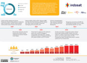 Cara Cek Poin Hebatmu Indosat 2018: Langkah Mutakhir Menuju Usai Tahun dengan Berhasil!