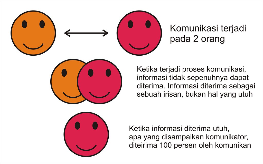 Komunikasi Langsung yang Serba Bisa: Jejaring Chat & Panggilan Suara