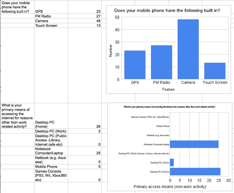 Menggali Harta di Era Digital dengan Survei Google