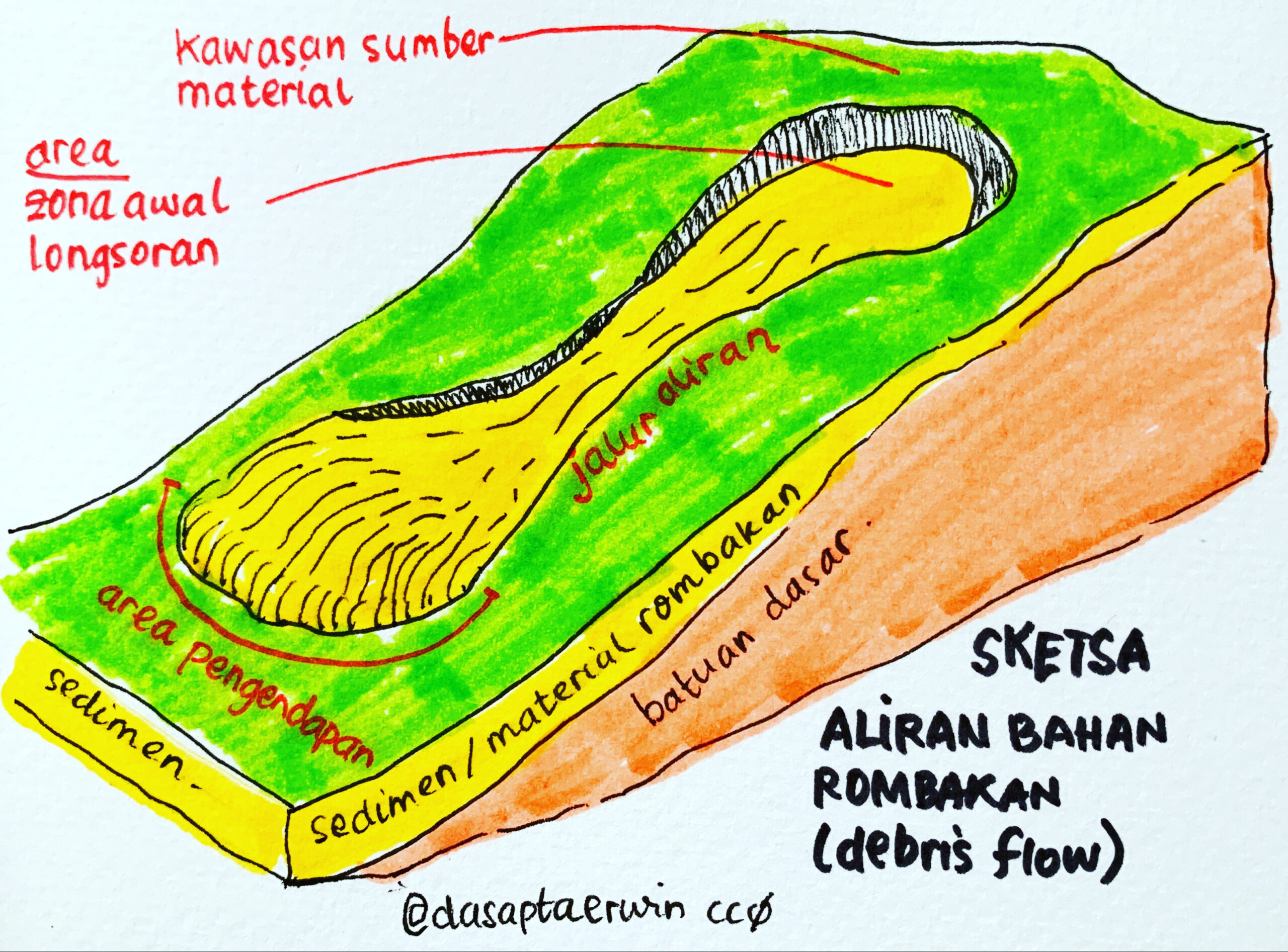 Aliran Suaranya Menakjubkan atau Agak Terburu-Buru?