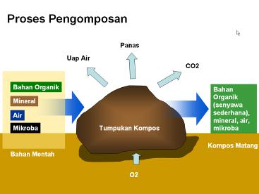 1.⁣ Komposisi ⁣Baru WaGB Usang:‍ Menghidupkan⁣ Kembali Rasa Keajaiban ⁢yang Hilang