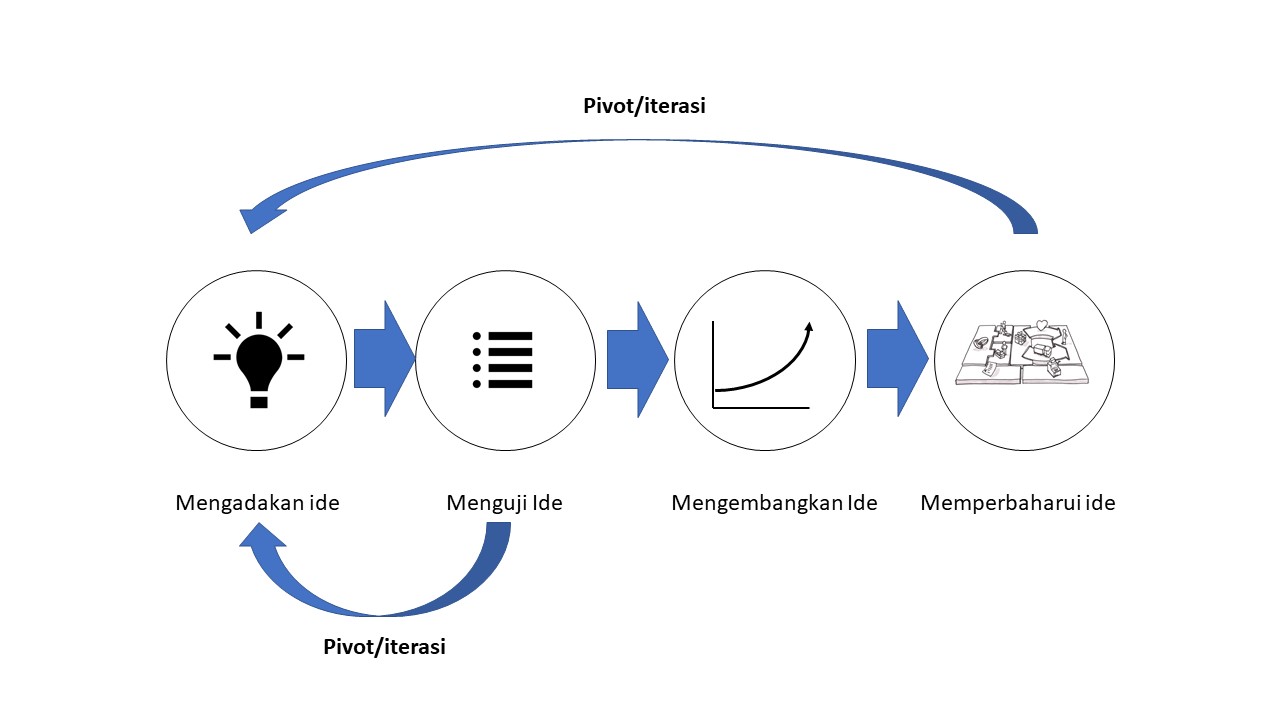 Inovasi Inovatif:⁢ Menjelajahi ​Potensi⁤ Perangkat Input Secara Mendalam