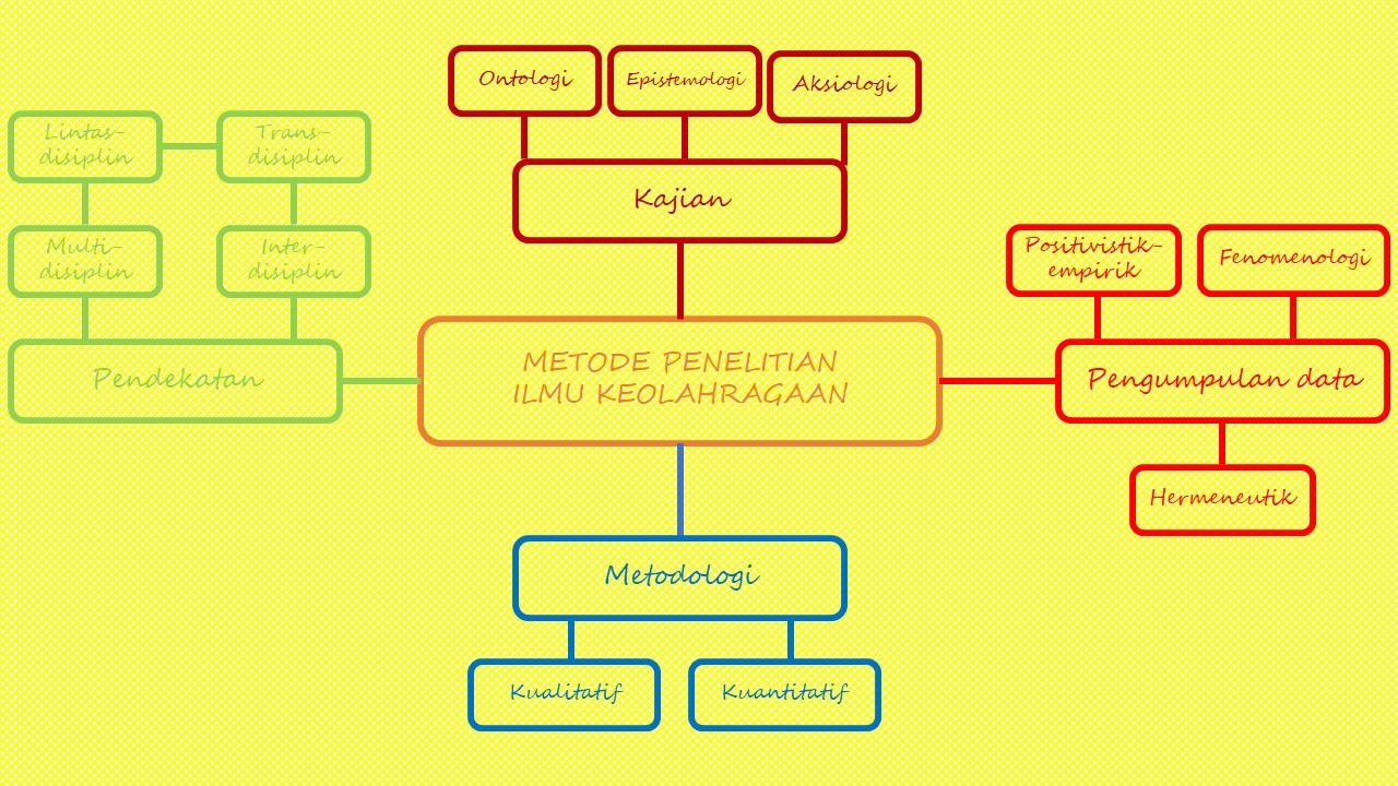 Pendekatan Teknologi yang Digunakan dalam‍ Tekno Oke